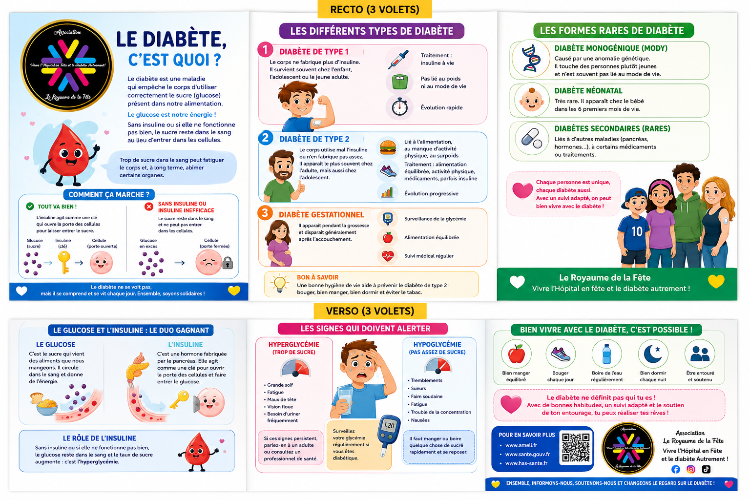 Le diabète c'est quoi?